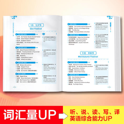 用英语讲中国5000情景词 商品图2