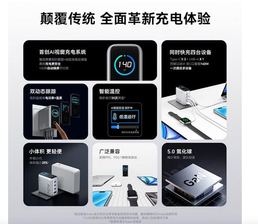 Anker安克 140W氮化镓充电器配线套装PD快充3C1A四口 适配苹果17小米华为 平板笔记本通用 A2697 商品图1