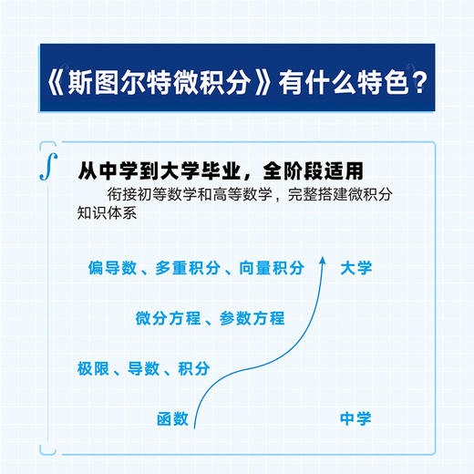 斯图尔特微积分 下  哈佛 加州伯克利 哥大等学府教材 微积分 商品图2