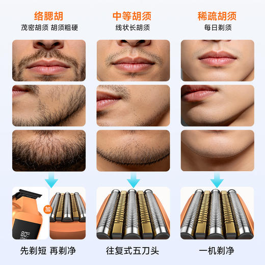 【1台能把脸上、头上、身上毛发全搞定】科明顿磁吸双头互换往复式5刀头剃须刀（8000转/分钟+240万次切割/分+马氏体精钢薄刃刀网） 商品图2