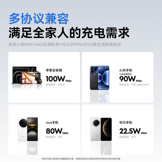 【新品】Anker安克 智显充100W氮化镓多口快充充电器适配小米华为苹果iPhone17系列 平板笔记本通用 A121B 商品图1