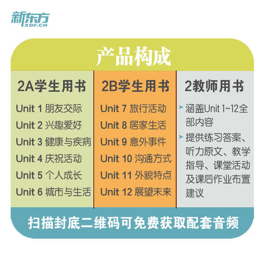 【新东方】剑桥标准英语教程 教师用书 学生用书 以剑桥英语语料库为基石编写而成 商品图4