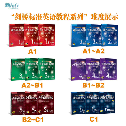 【新东方】剑桥标准英语教程 教师用书 学生用书 以剑桥英语语料库为基石编写而成 商品图1
