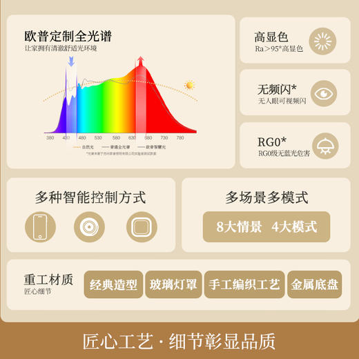 欧普全光谱led中古风餐厅装饰圆桌吊灯巧克力 商品图4