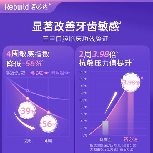 诺必达 抗敏护龈牙膏100g/支 抑制牙菌斑 减轻牙龈问题 改善牙龈健康 抗牙敏感 商品图3