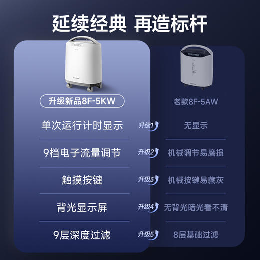 鱼跃医用分子筛制氧机8F-5KW 商品图2
