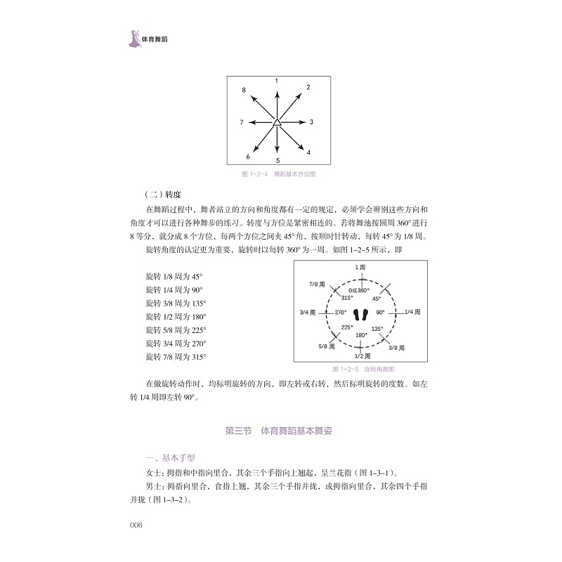 试读PDF-9787308268196(1-1)-体育舞蹈_022.jpg