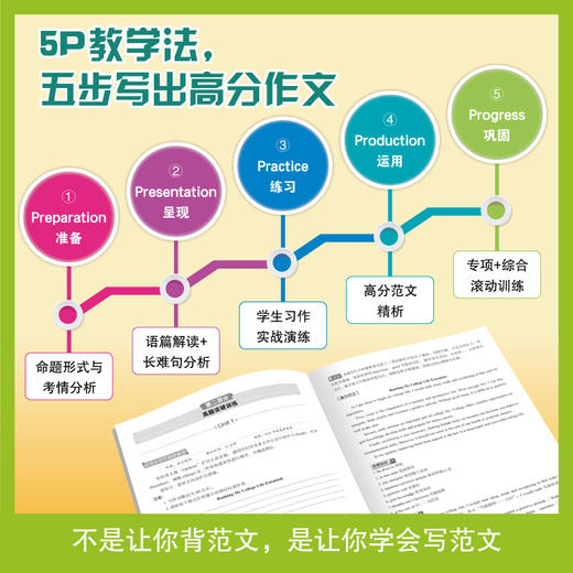 恋练有题 新高考英语写作120篇 应用文写作+读后续写 商品图4