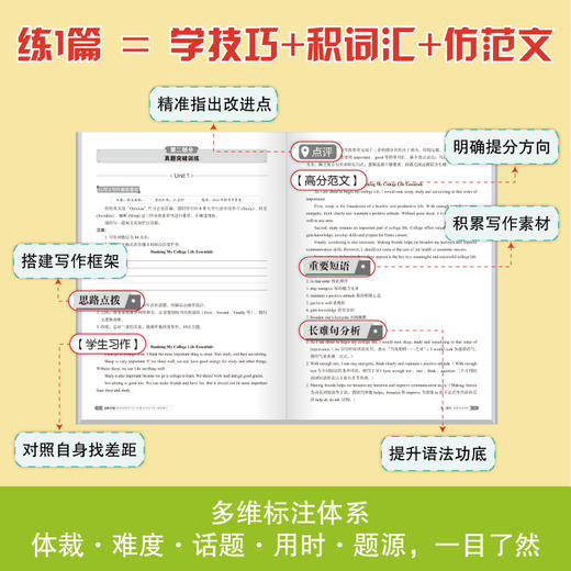 恋练有题 新高考英语写作120篇 应用文写作+读后续写 商品图2