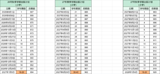 《21世纪英语报》 根据中小学生的英文阅读水平和需求而设计的英语时事周报，贴近学生学习和生活~ 热点新闻+深度阅读+配套资源，各年级适配 【悦刊图书】 商品图4