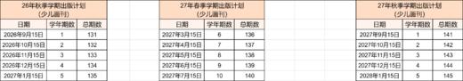 《21世纪英语报》 根据中小学生的英文阅读水平和需求而设计的英语时事周报，贴近学生学习和生活~ 热点新闻+深度阅读+配套资源，各年级适配 【悦刊图书】 商品图2