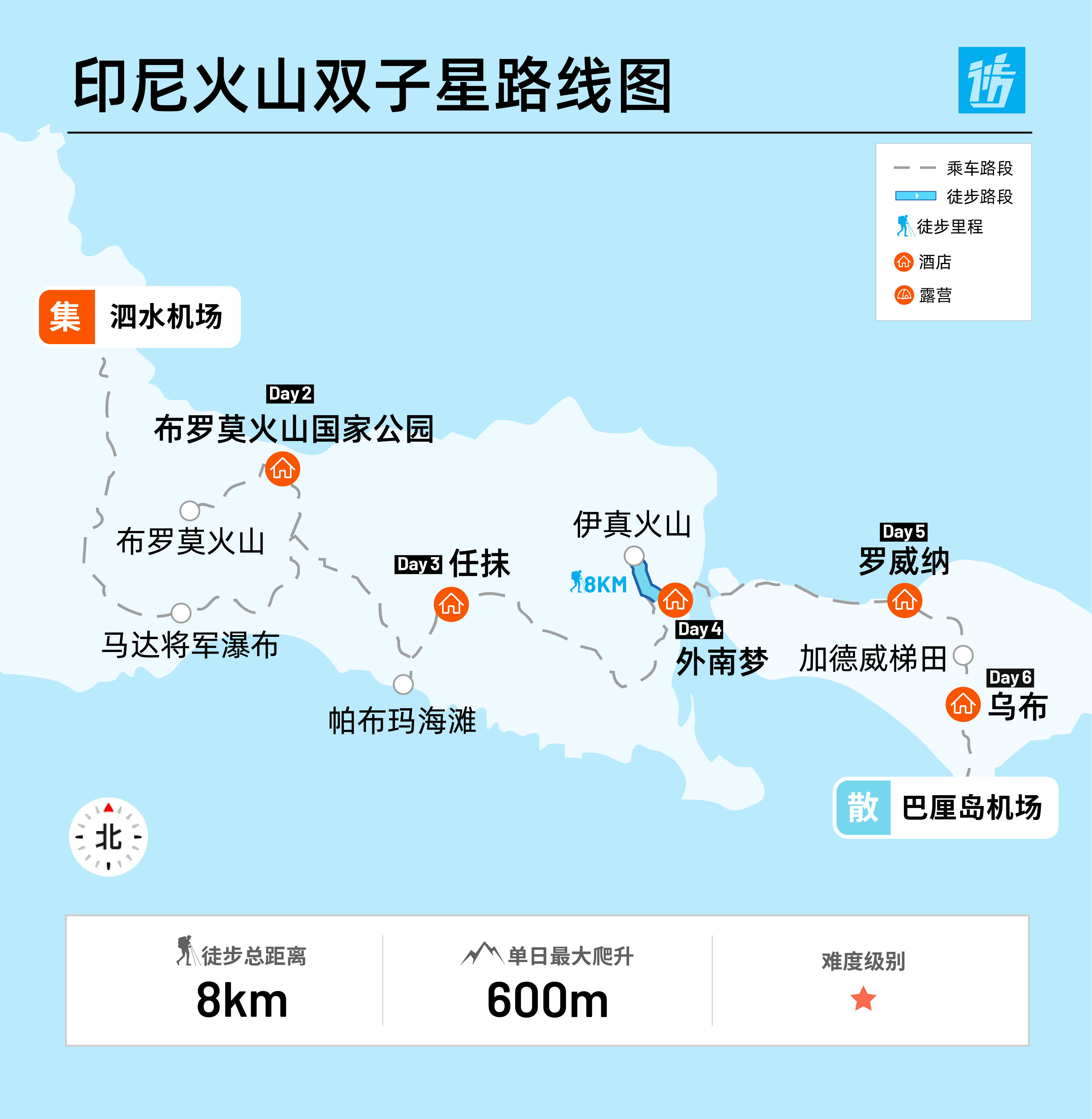 路线亮点 7
