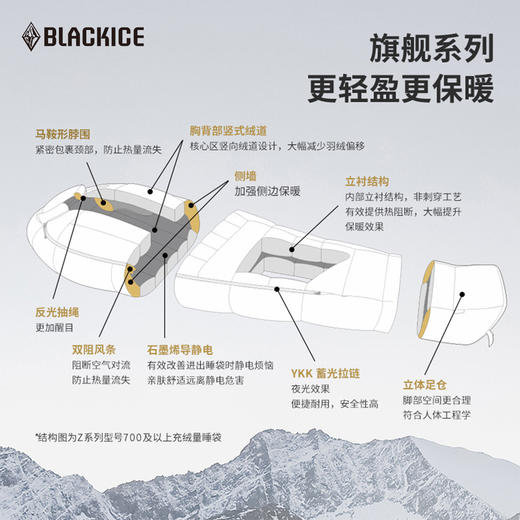 黑冰Z系列旗舰款Z400/Z700/Z1000/Z1300户外露营成人轻量羽绒睡袋木乃伊式鹅绒 商品图1