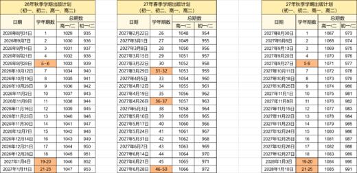 《21世纪英语报》 根据中小学生的英文阅读水平和需求而设计的英语时事周报，贴近学生学习和生活~ 热点新闻+深度阅读+配套资源，各年级适配 【悦刊图书】 商品图3