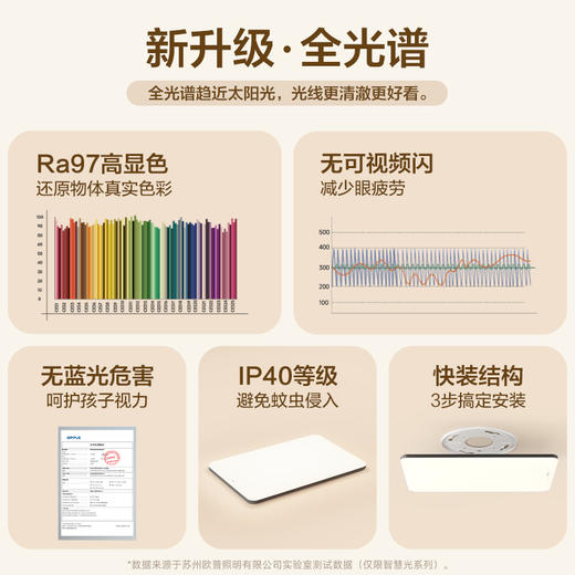 「清仓特价」欧普智慧光全光谱套餐简约现代全屋调色吸顶灯 商品图2