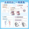 动漫人物绘画避坑指南 阿稳同学二次元人物技法教程指南基础小白入门 动漫二次元插画手绘 商品缩略图1
