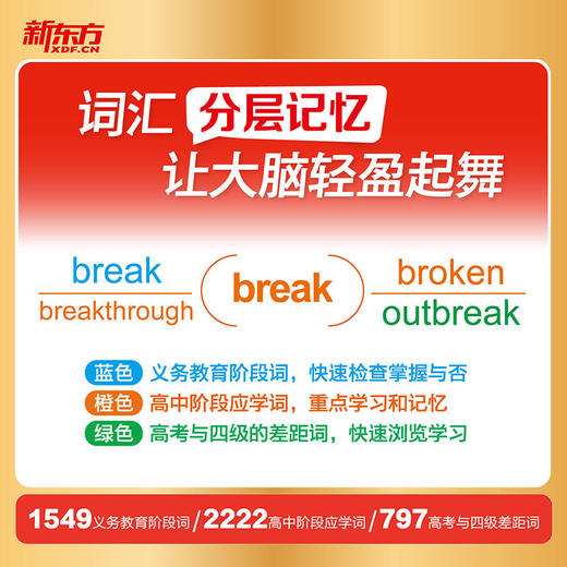 【新东方】思维导图速记高中英语词汇 高中英语单词书随身记  高一二三教辅资料记背词汇高考辅导书资料 商品图2