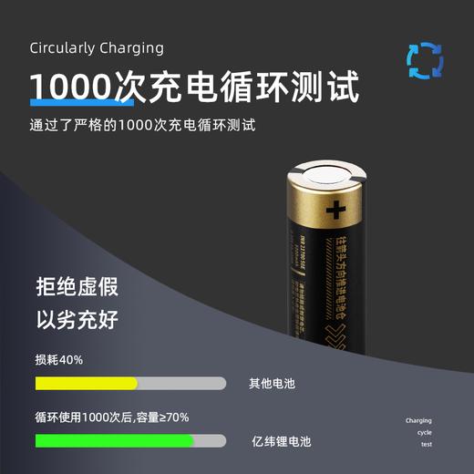 【小巧精致 折叠收纳】笃科Dokiy 超级充电仓/ X-02战术伸缩快充线 自由搭配容量 满足各种场景需求 3色可选 商品图5