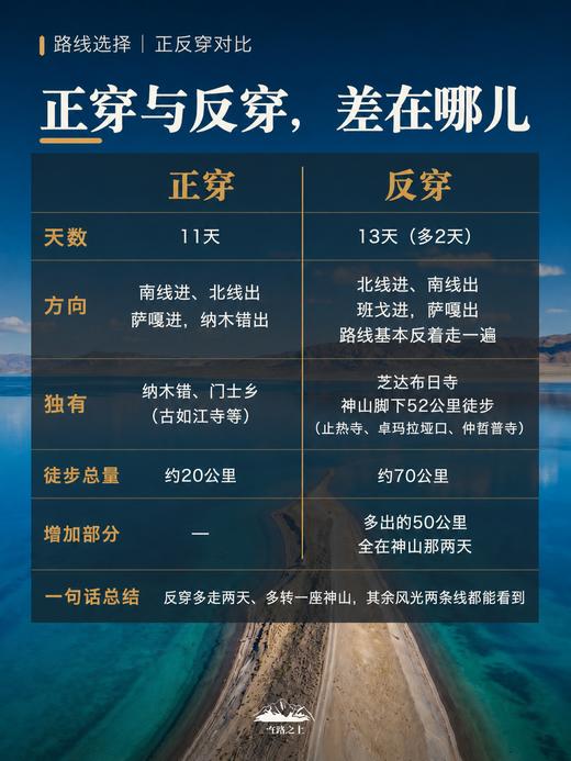 羌塘穿越与象雄文明｜ 11日极地环线 ｜ 可加冈仁波齐转山 ｜ 阿里北线 商品图10