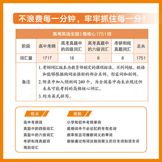 【新东方】高考英语词汇9天搞定高考核心单词 杨鹏背词法记忆法全国通用 商品图3