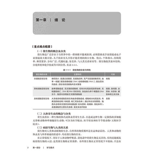 病原生物与免疫学学习指导 关静岩 杨翀 主编 十四五规划教材 全国高等职业教育专科配套教材 供护理助产专业用 人民卫生出版社 商品图4
