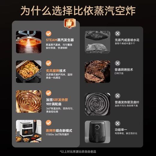 【蒸烤箱/炸锅/微波炉/煮蛋器/隔水炖/干果机多用途一体 7L大容量可放整只鸡】BIYI比依 独立水箱蒸汽空气炸锅7L容量 AF-720A-WD 商品图2