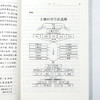 土地经济学原理(汉译名著本22) 商品缩略图6
