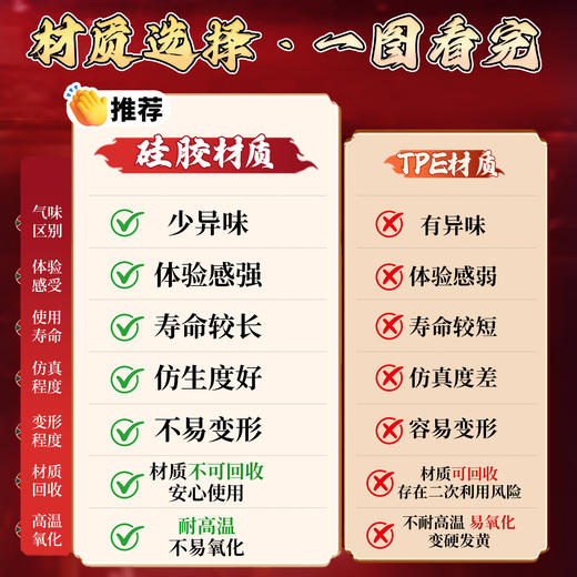 【男用器具】谜姬 江东三姐妹美臀硅胶果冻臀【控价产品】 商品图4