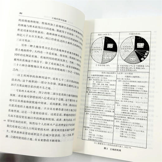 土地经济学原理(汉译名著本22) 商品图8