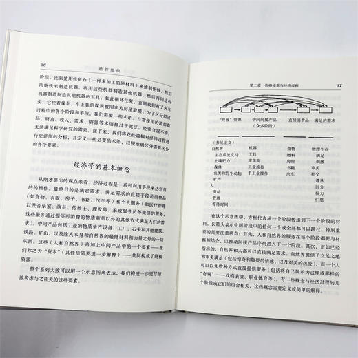 经济组织(经济学名著译丛) 商品图7