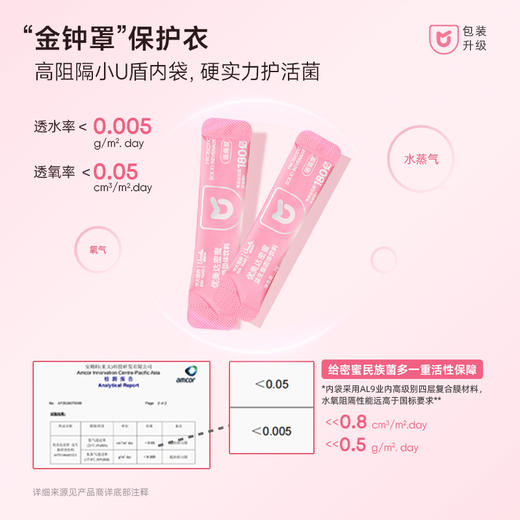 【女性健康】优美达密蜜益生菌 好菌配好料 花园守护齐助力！搭配蔓越莓萃取物 告别难“炎”之隐 花园悄然自净   (15袋/盒) 商品图5