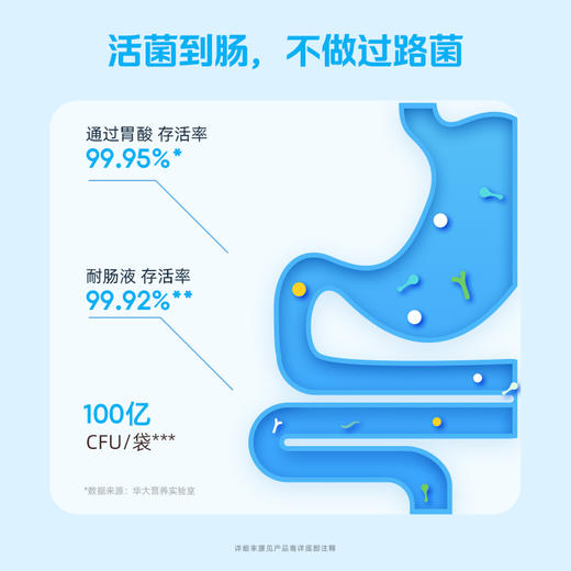 【养身健体】优美达益健益生菌 四种益生菌搭配接骨木莓&酵母B-葡聚糖！加固健康防护置 提高肠肠战斗力  (15袋/盒) 商品图4