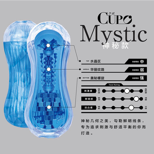 Men‘s Max CUPO自润滑手动飞机杯 商品图2