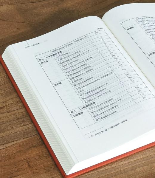 【重磅推荐】荆楚文库版：《三国志集解》，16开，布面精装，一函八册，卢弼著，崇文书局2026年7月一版一印，定价1288元，售价580元。 商品图14