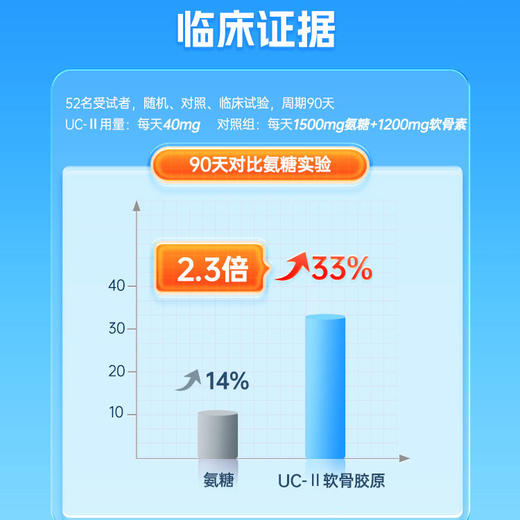 乐力 380®关杰健®II型胶原蛋白益生菌特膳营养粉 20包/盒 商品图2