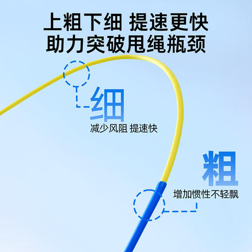 【小学生入门专用 精准调绳不纠结】天文分段式跳绳W019 多巴胺配色 双轴承可调节跳绳 体育竞速跳绳 初学者必备 商品图1