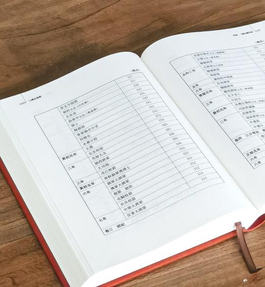 【重磅推荐】荆楚文库版：《三国志集解》，16开，布面精装，一函八册，卢弼著，崇文书局2026年7月一版一印，定价1288元，售价580元。 商品图13
