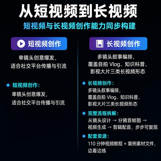AI 短视频创作实战 豆包+DeepSeek+即梦+可灵+剪映 剪映ai短视频剪辑ai漫剧ai副业变现即梦 商品图4