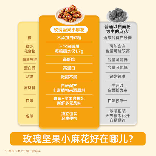 【三诺心选社群专享】糖友厨房玫瑰坚果小麻花 商品图1