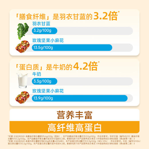 【三诺心选社群专享】糖友厨房玫瑰坚果小麻花 商品图3
