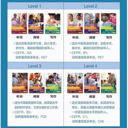 【新东方】剑桥实境英语 听说/写作/阅读1-4  剑桥大学出版社授权出品，听说读写同步提升 商品图1