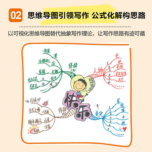 图说描写力 好词好句训练01  写人篇 商品图2