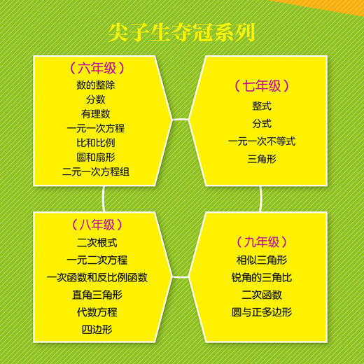 尖子生夺冠.有理数 六年级 商品图2