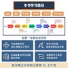 图解Skill:AI提效实战指南 商品缩略图1