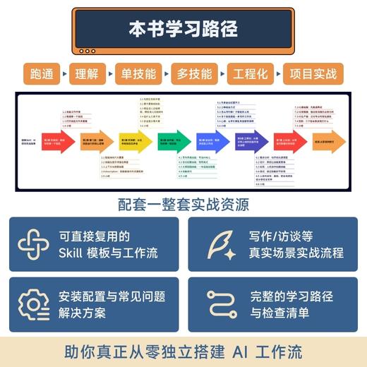 图解Skill:AI提效实战指南 商品图1