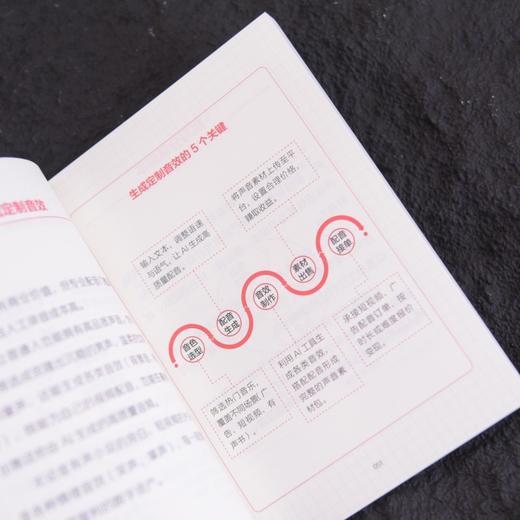 AI副业赚钱*这么简单（口袋版） AI时代生存手册 手把手教学 让普通人也能用AI副业增收赚钱翻身 商品图3