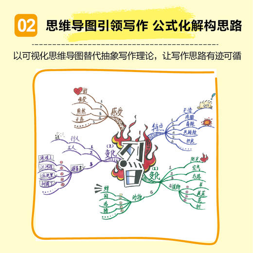 图说描写力 好词好句训练03  绘景篇 商品图2