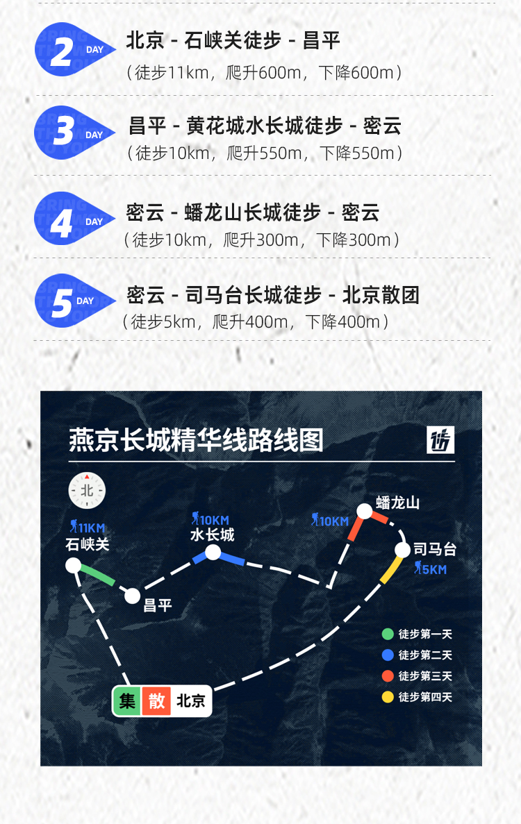 路线亮点