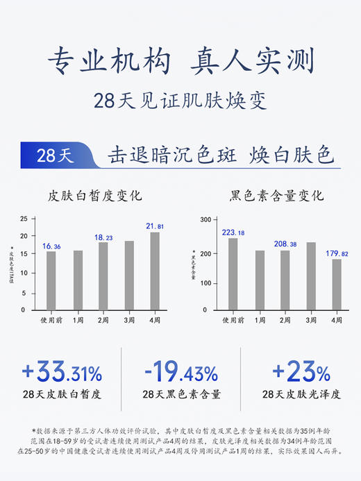 【特惠99元到手40g】马应龙八宝焕白淡斑精华霜8gX5 商品图3