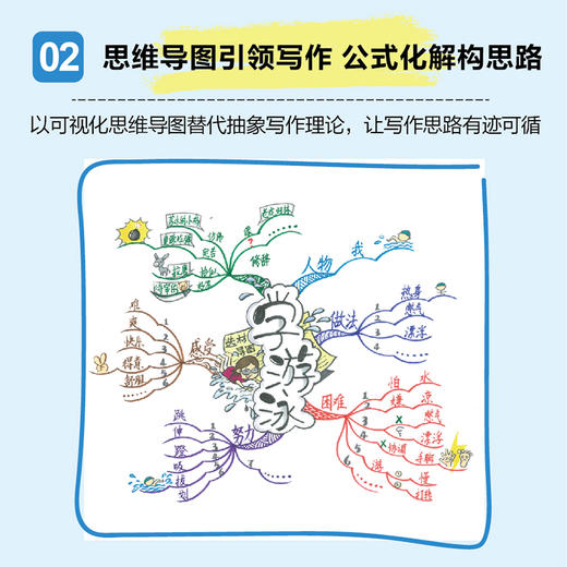 图说描写力 好词好句训练02  叙事篇 商品图3